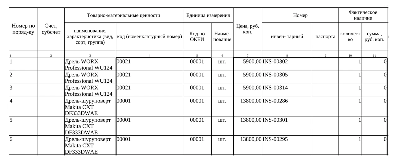 Инвентаризационная опись по форме ИНВ-3, сформированная в Union EAM: табличная часть с фактическим наличием и данными бухгалтерского учёта