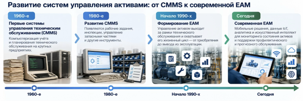 Что такое EAM-система